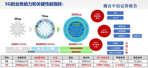 5G網(wǎng)絡(luò)賦能無(wú)人駕駛的實(shí)現(xiàn)原理